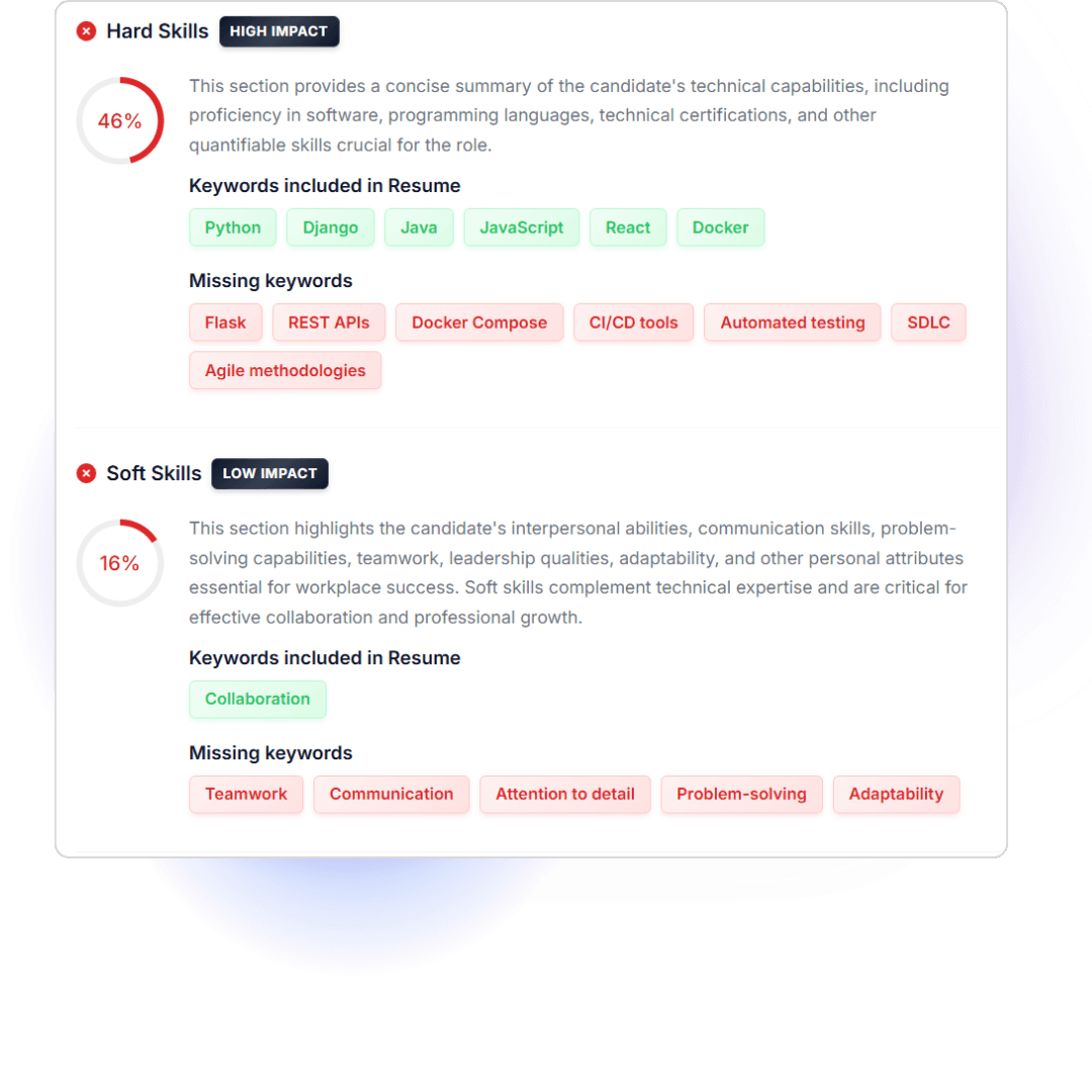 keyword-optimization
